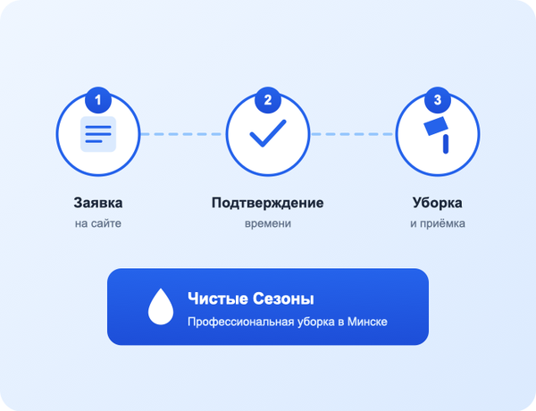 Как работает Чистые Сезоны: заявка, подтверждение, уборка